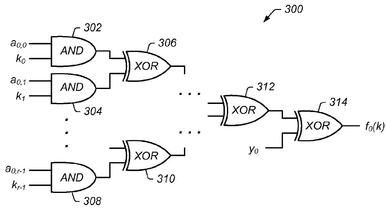 Systems and methods for implementing dynamically configurable perfect hash tables