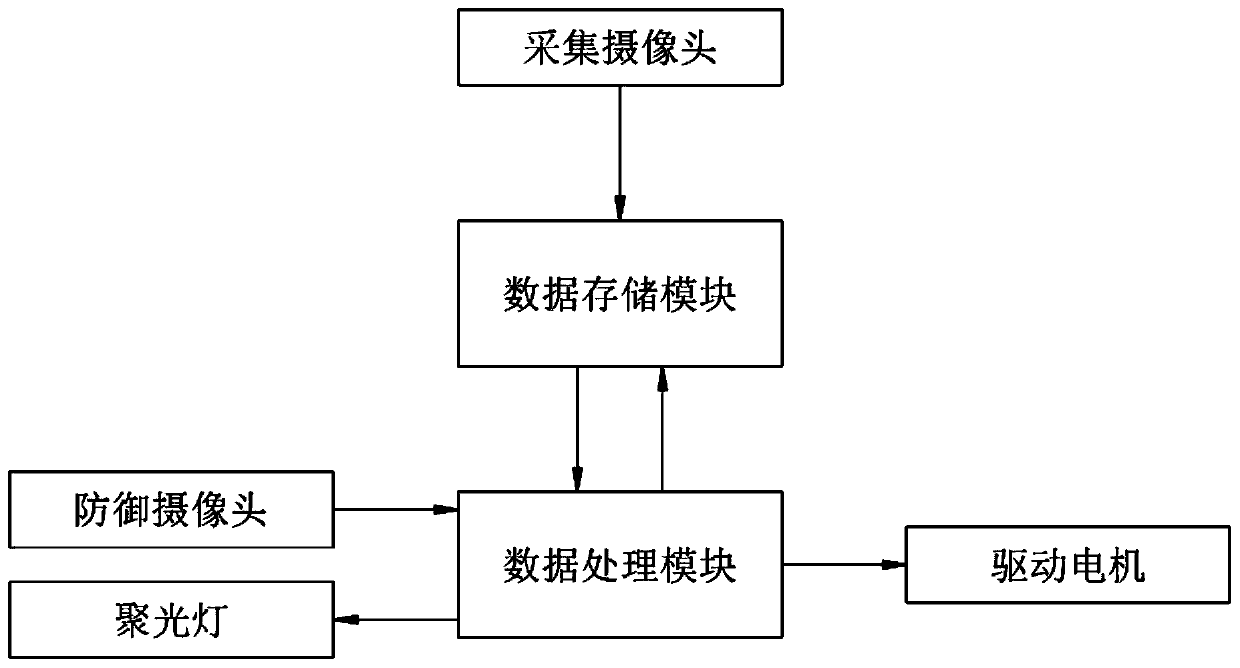 Monitoring device with automatic tracking function