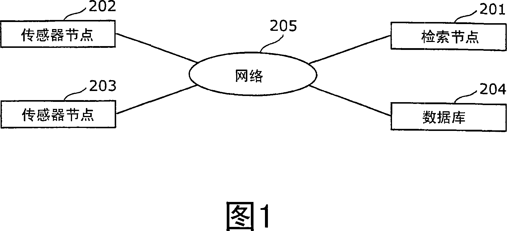 Sensor device, retrieval device, and relay device