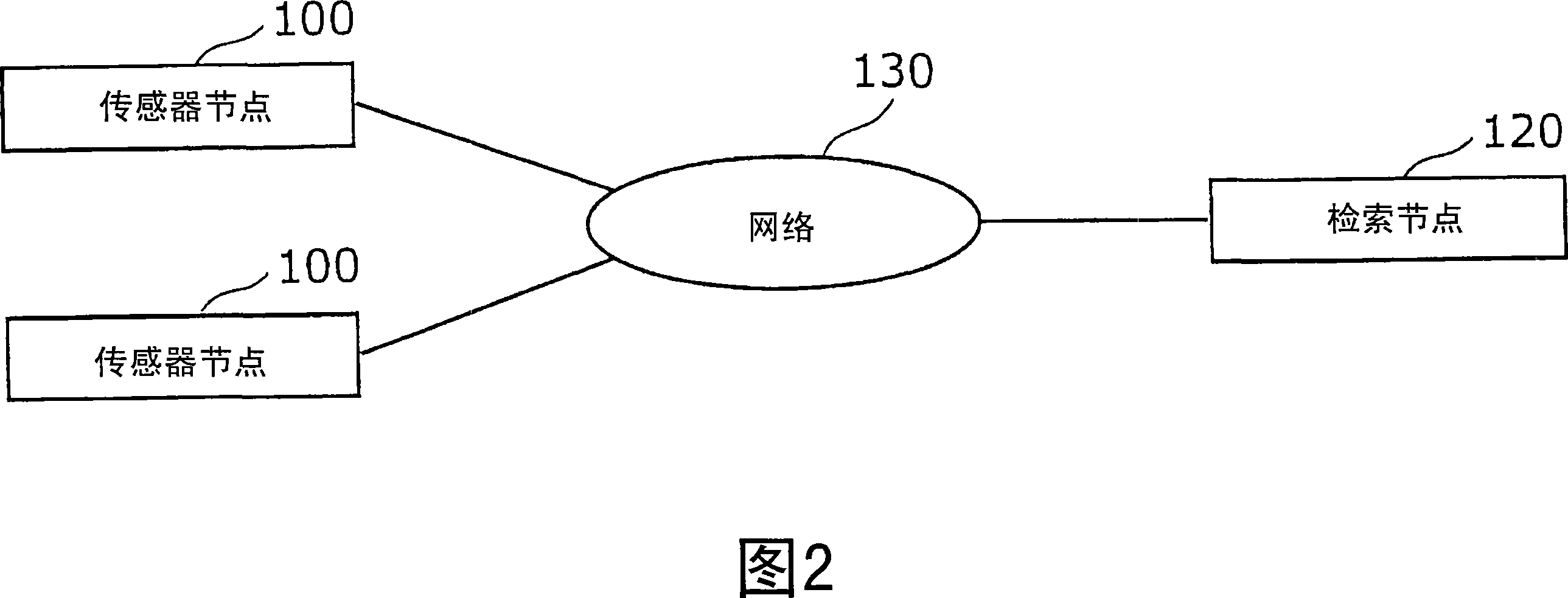 Sensor device, retrieval device, and relay device