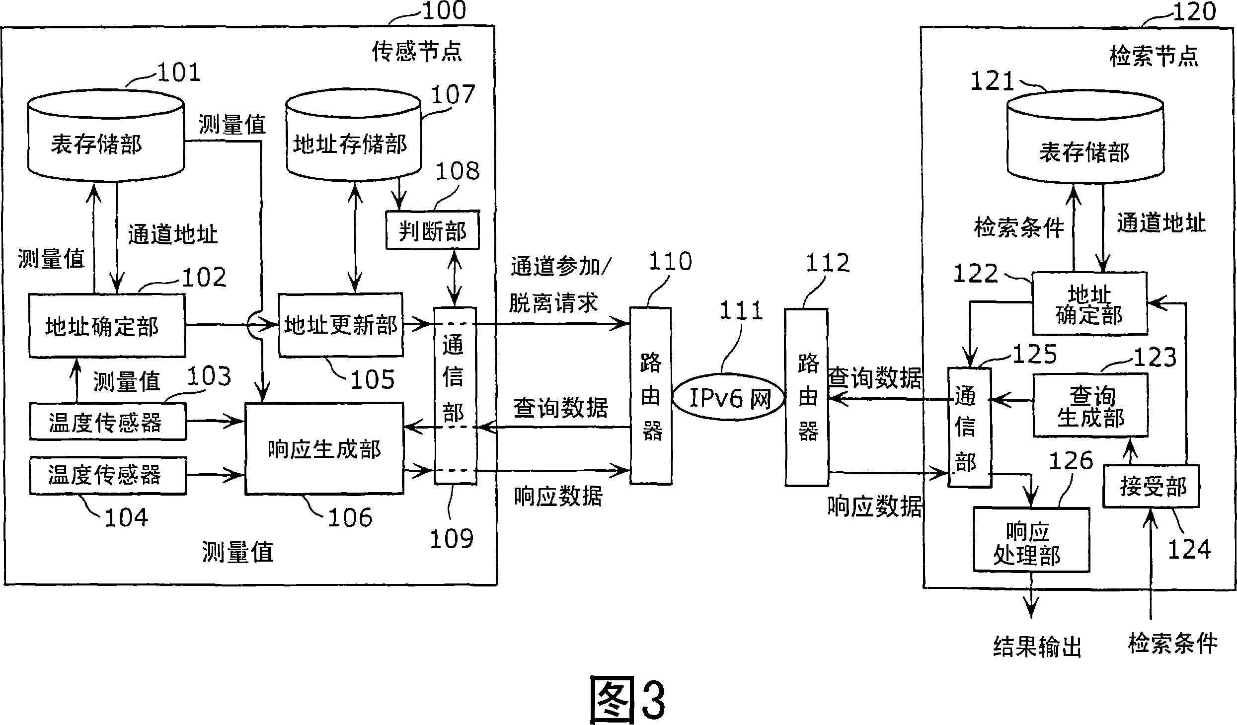 Sensor device, retrieval device, and relay device