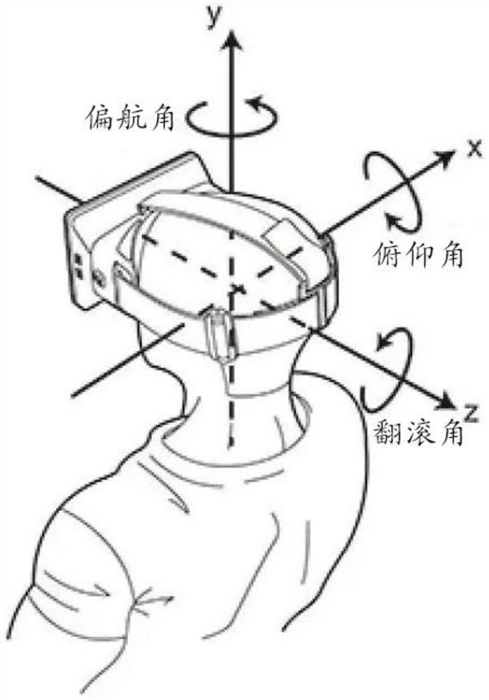 Man-machine interaction method and device