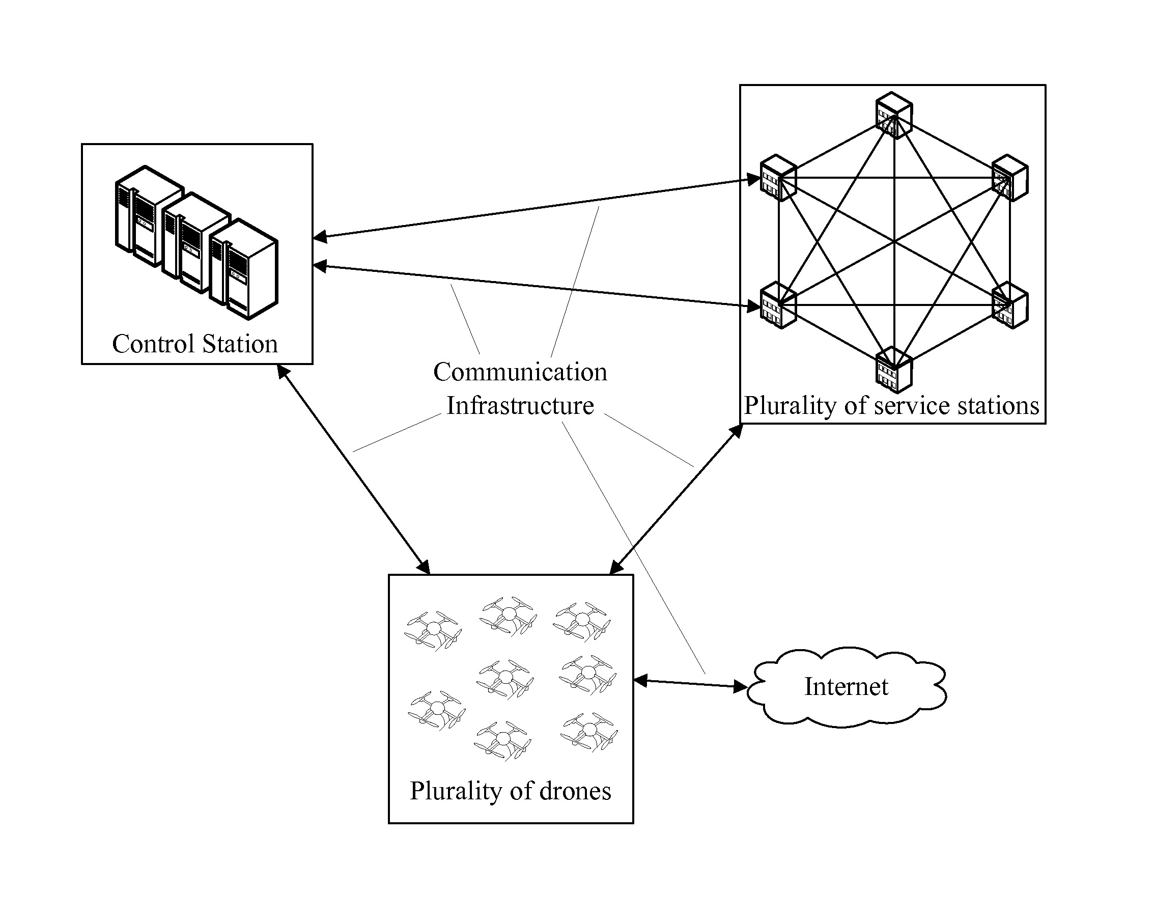 Method and Apparatus for Ensuring the Operation and Integrity of a Three-Dimensional Integrated Logistical System