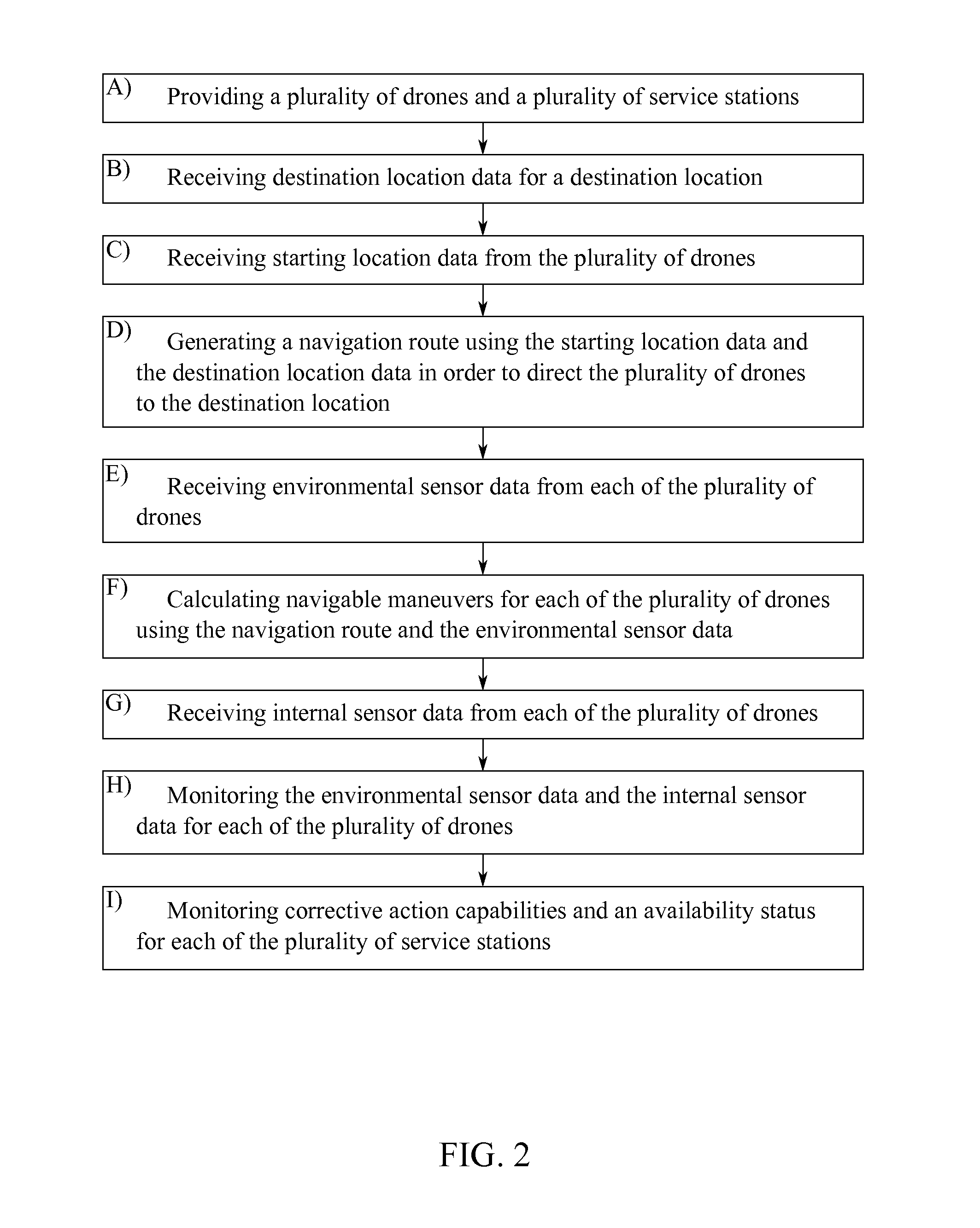 Method and Apparatus for Ensuring the Operation and Integrity of a Three-Dimensional Integrated Logistical System