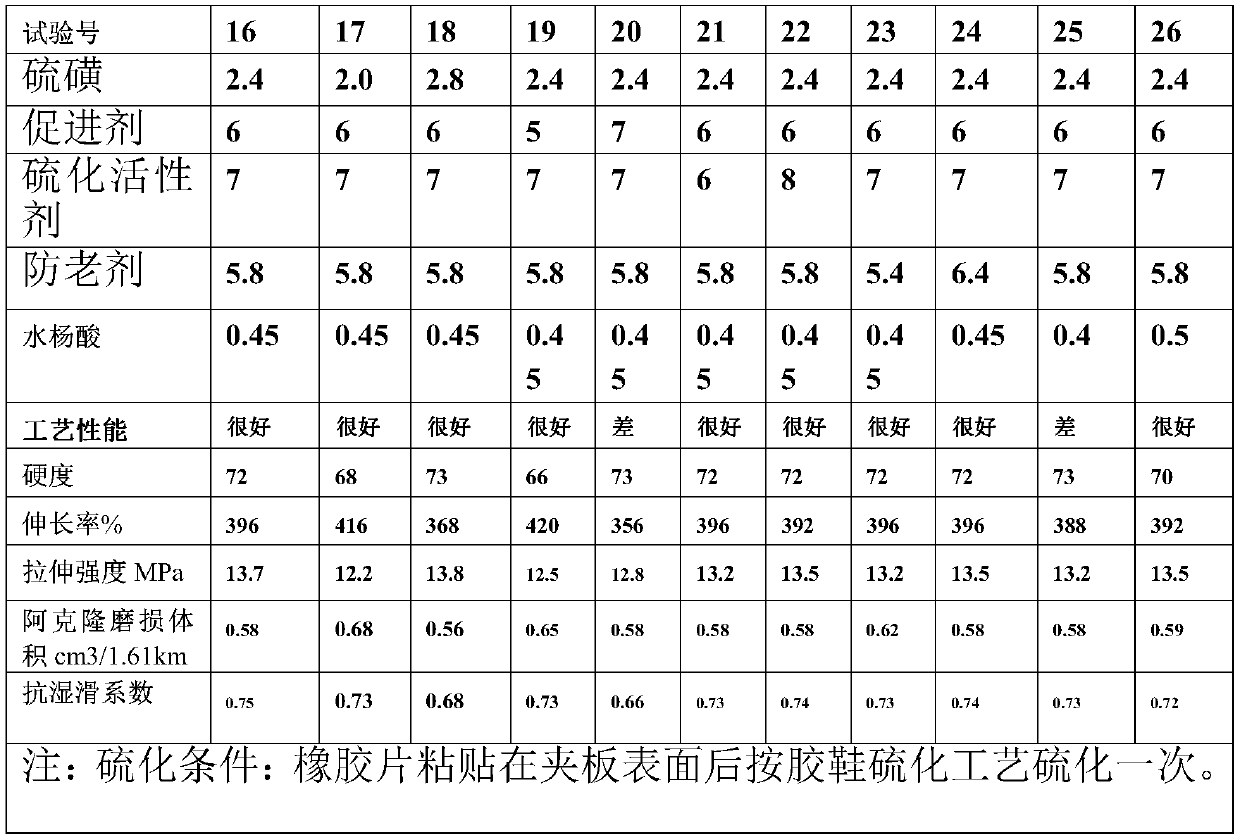 Rubber shoe forming clamp rubber and preparation method thereof