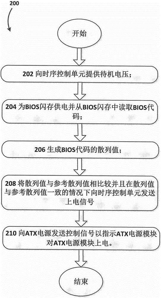 Reliable platform control module based on ATX power supply and running method thereof