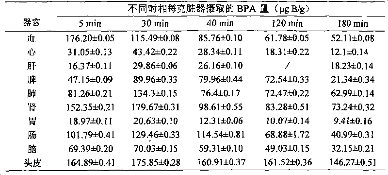 Spectrophotometry method for measuring boron content in BNCT medicament in biological samples