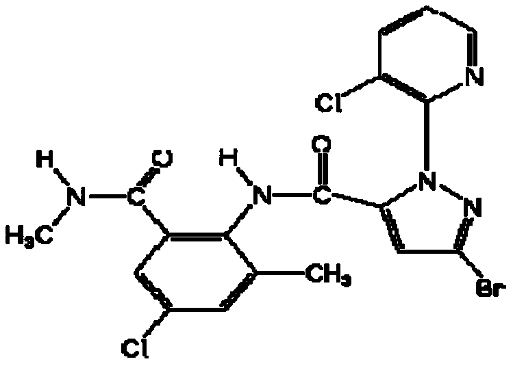 Novel pesticidal combinations