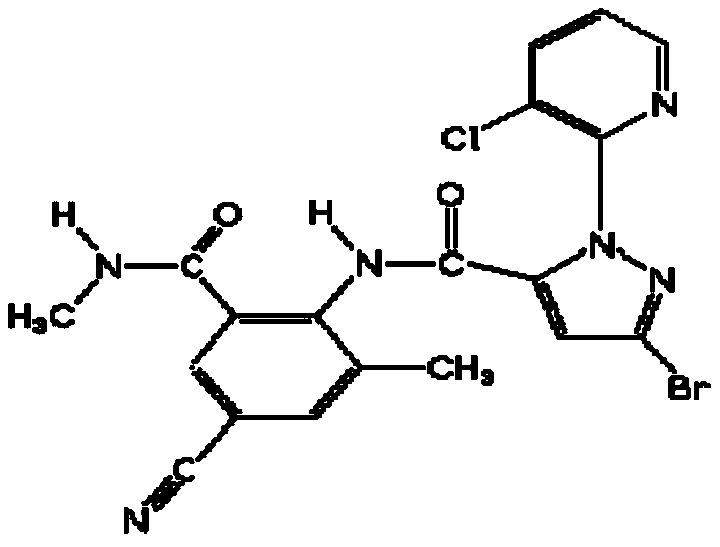 Novel pesticidal combinations