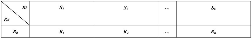 A non-unique evaluation method for thermometer