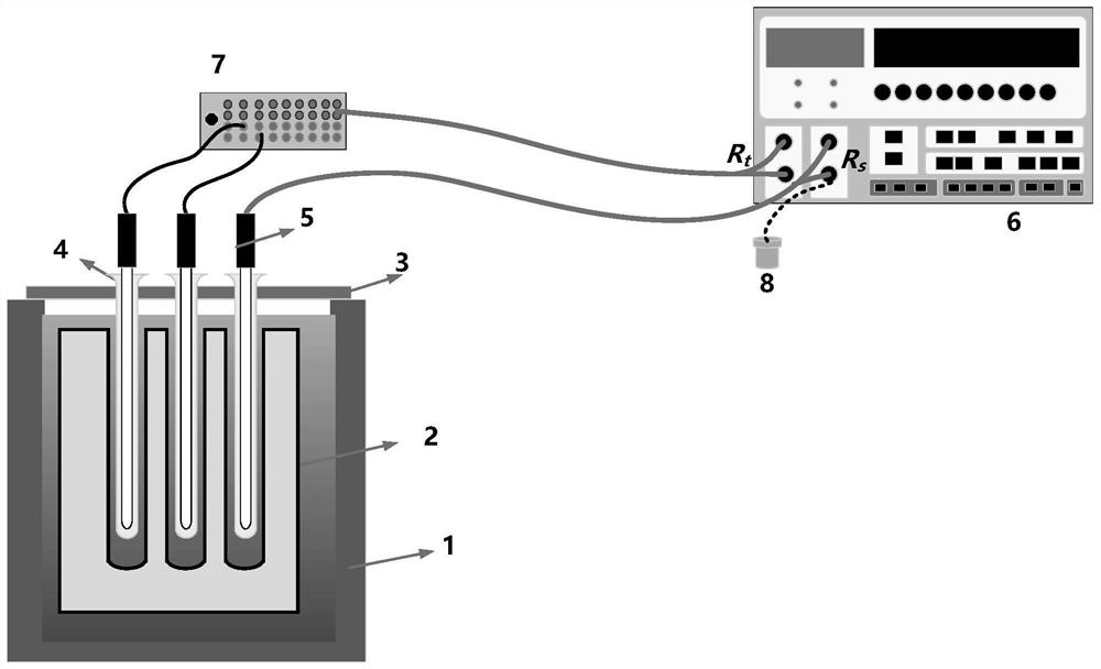 A non-unique evaluation method for thermometer