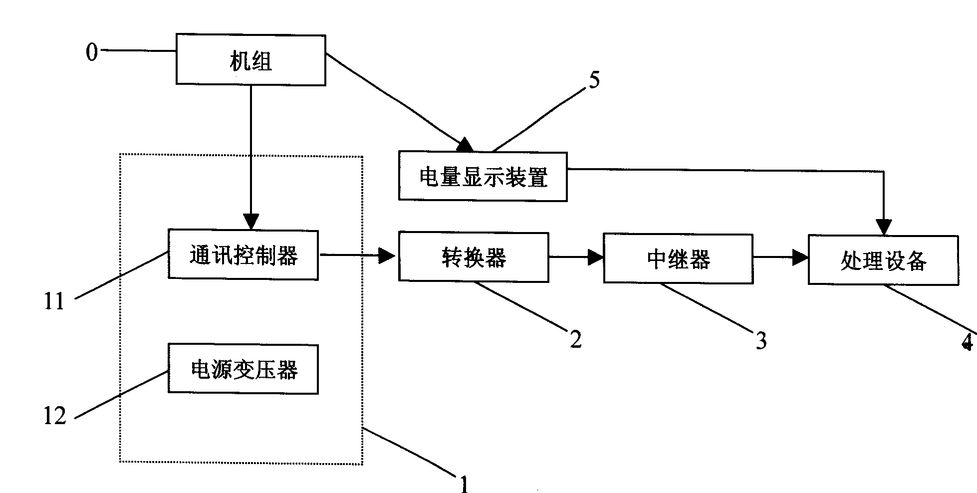 Central air-conditioner individual metering method and system