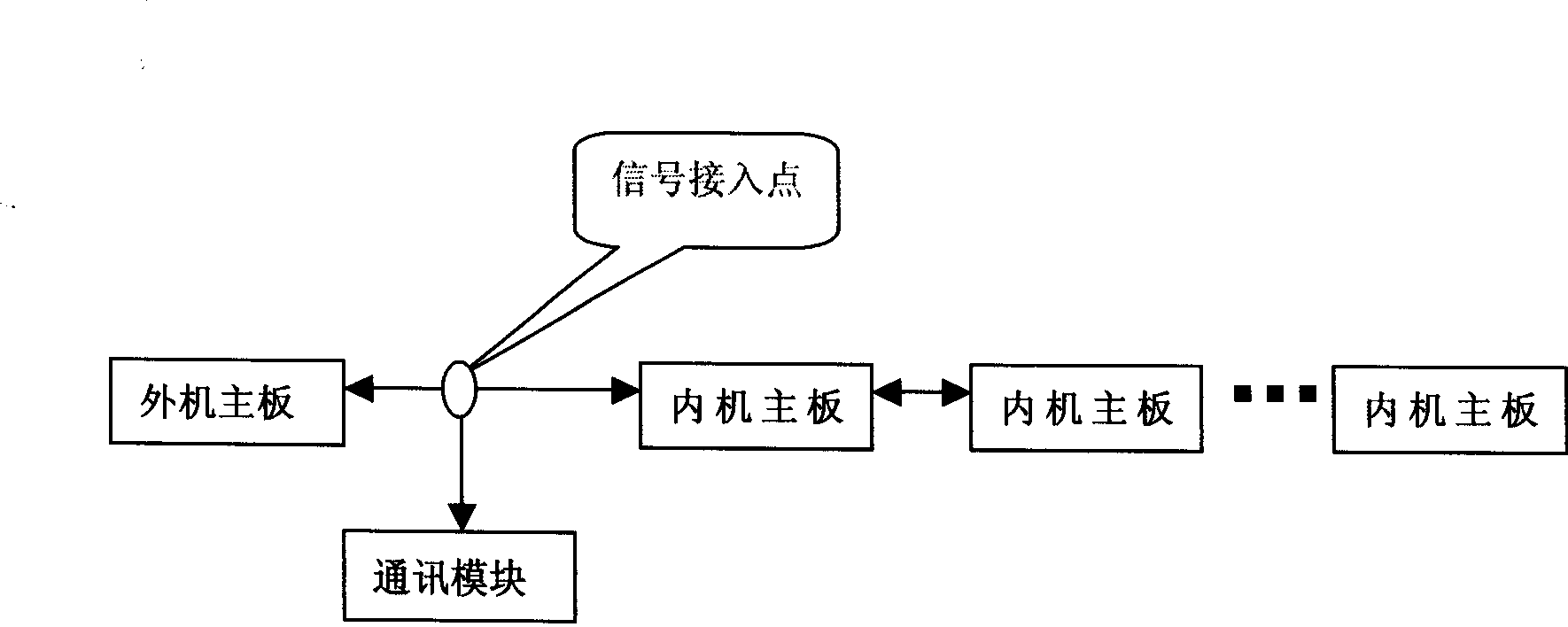 Central air-conditioner individual metering method and system