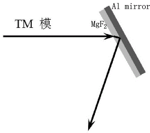 Preparation of sidewall reflector DUV LED based on3D printing