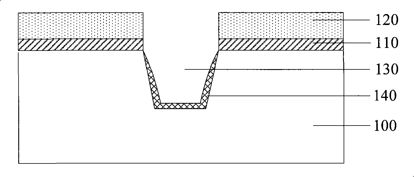 Semi-conductor device, shallow groove isolation construction forming method