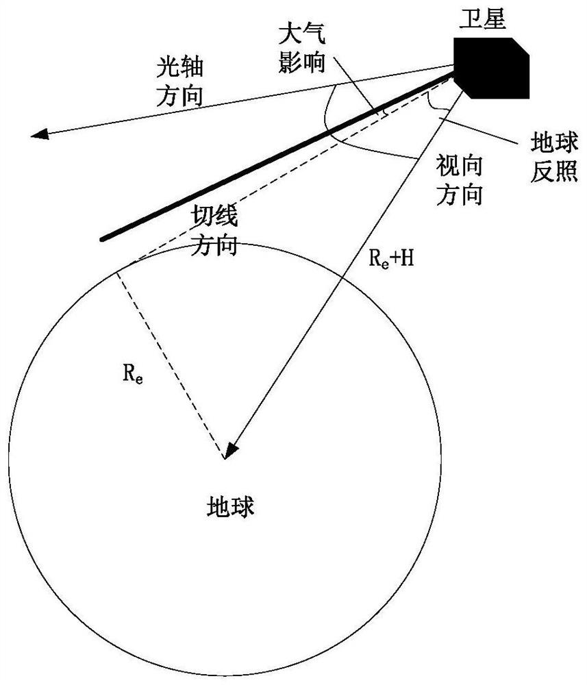 Forecasting method and system for evaluating satellite stability and pointing precision in-orbit performance