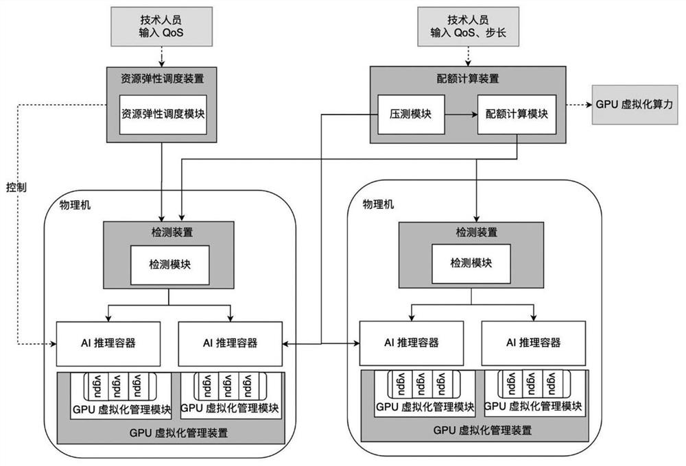 Elastic scheduling method, system, device and storage medium for GPU virtualization computing power