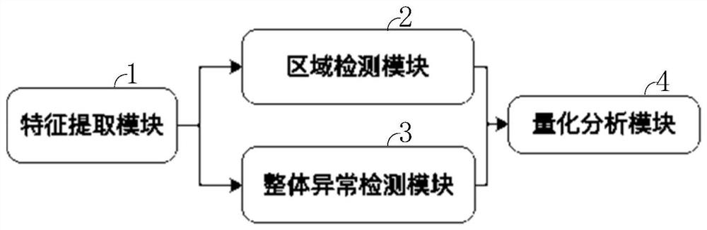 Retina anomaly analysis method and equipment