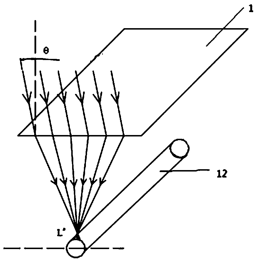 Polar shaft type Fresnel line focusing device