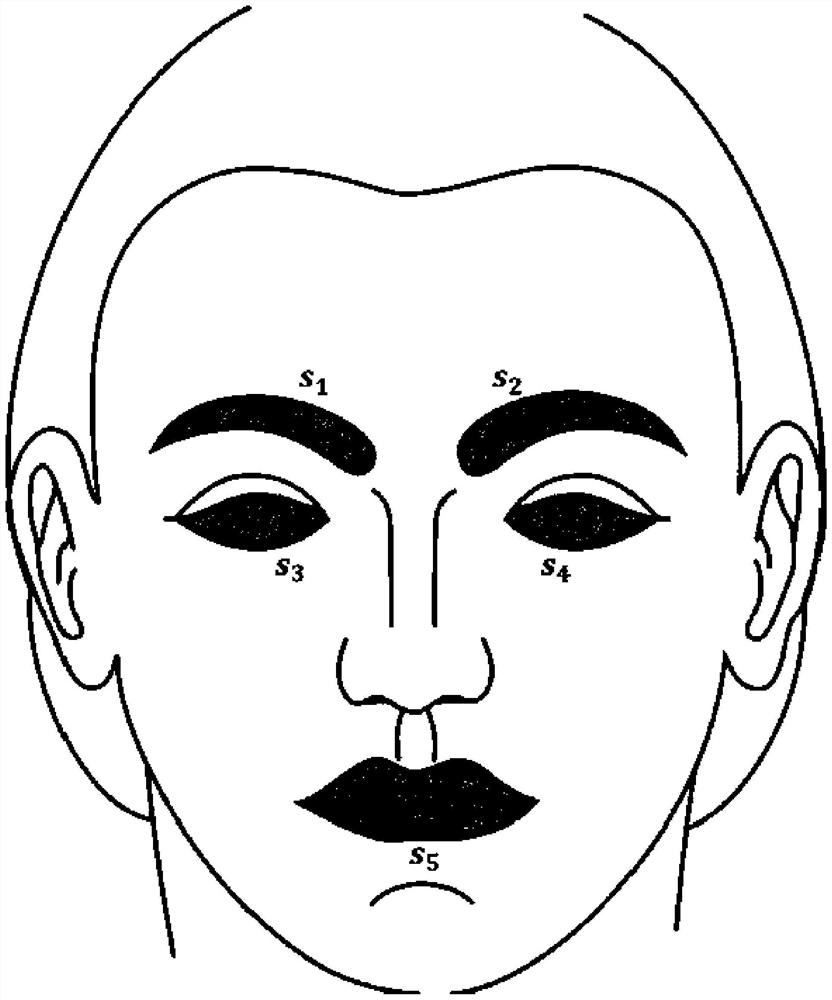 Precise facial paralysis degree evaluation method and device based on semantic segmentation