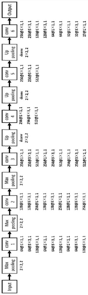 Precise facial paralysis degree evaluation method and device based on semantic segmentation