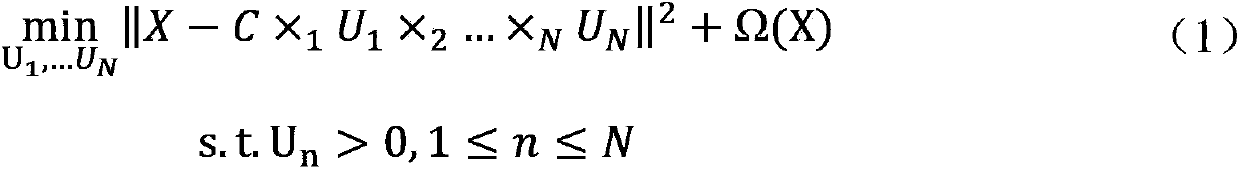 High-dimensional multimedia data classifying method based on maximum margin tensor study