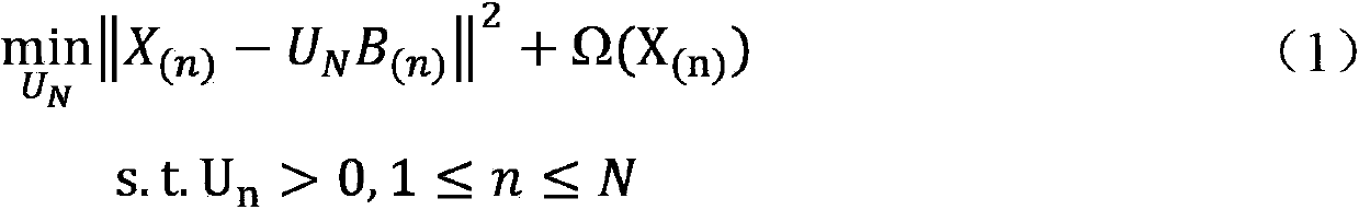 High-dimensional multimedia data classifying method based on maximum margin tensor study