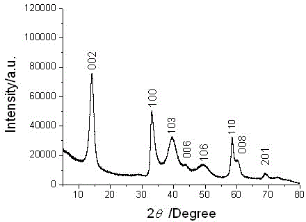 Preparation method of graphene-like MoS2/graphene combined electrode of lithium ion battery