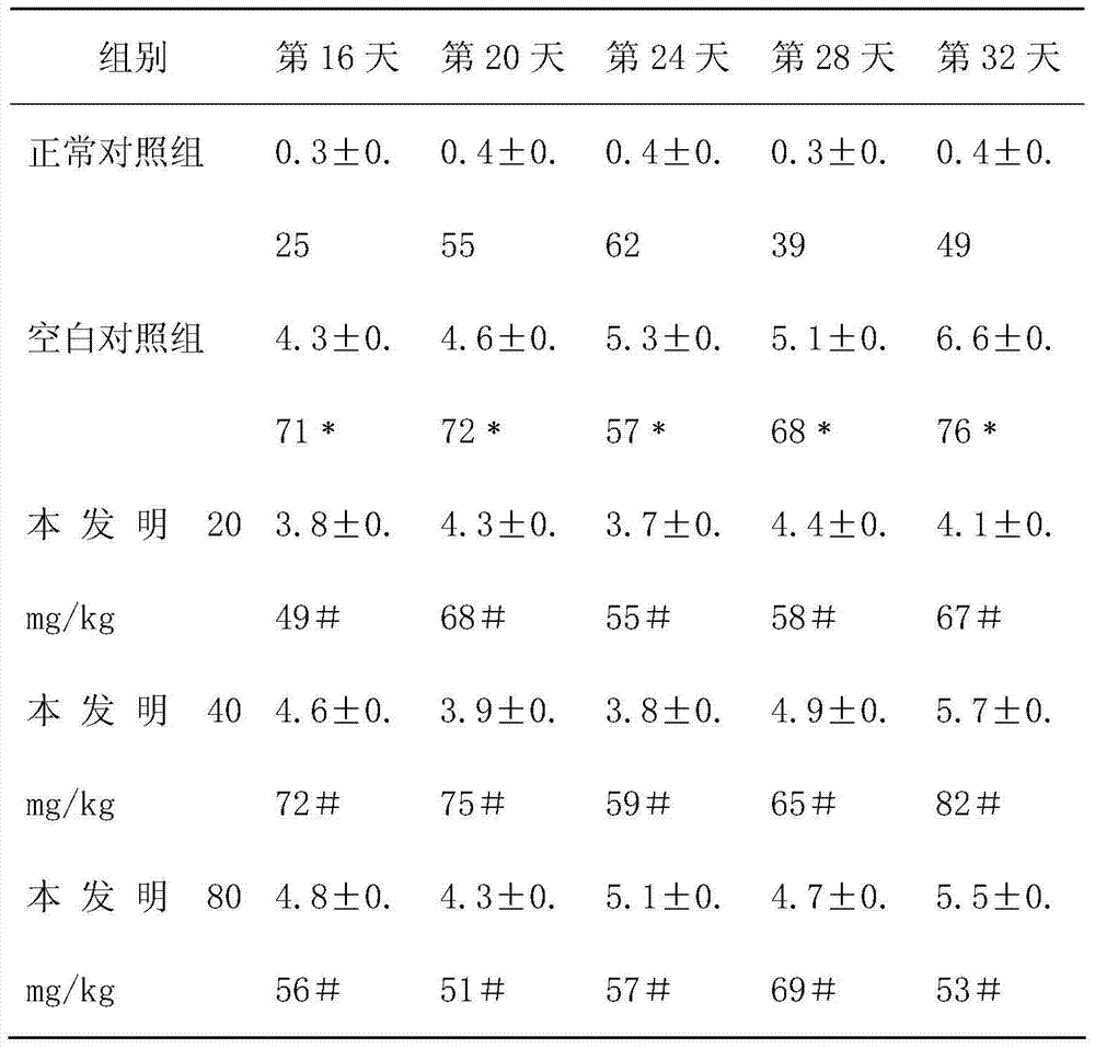 Traditional Chinese medicinal electuary for treating rheumatoid arthritis and production method for traditional Chinese medicinal electuary