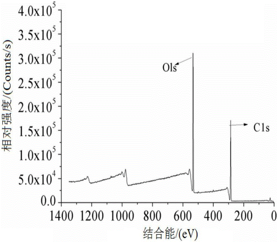 Method for producing nutrient supplement namely starch zinc complex compound through pulsed electric fields