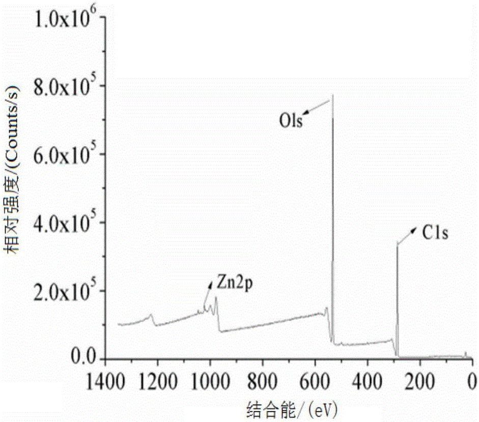 Method for producing nutrient supplement namely starch zinc complex compound through pulsed electric fields