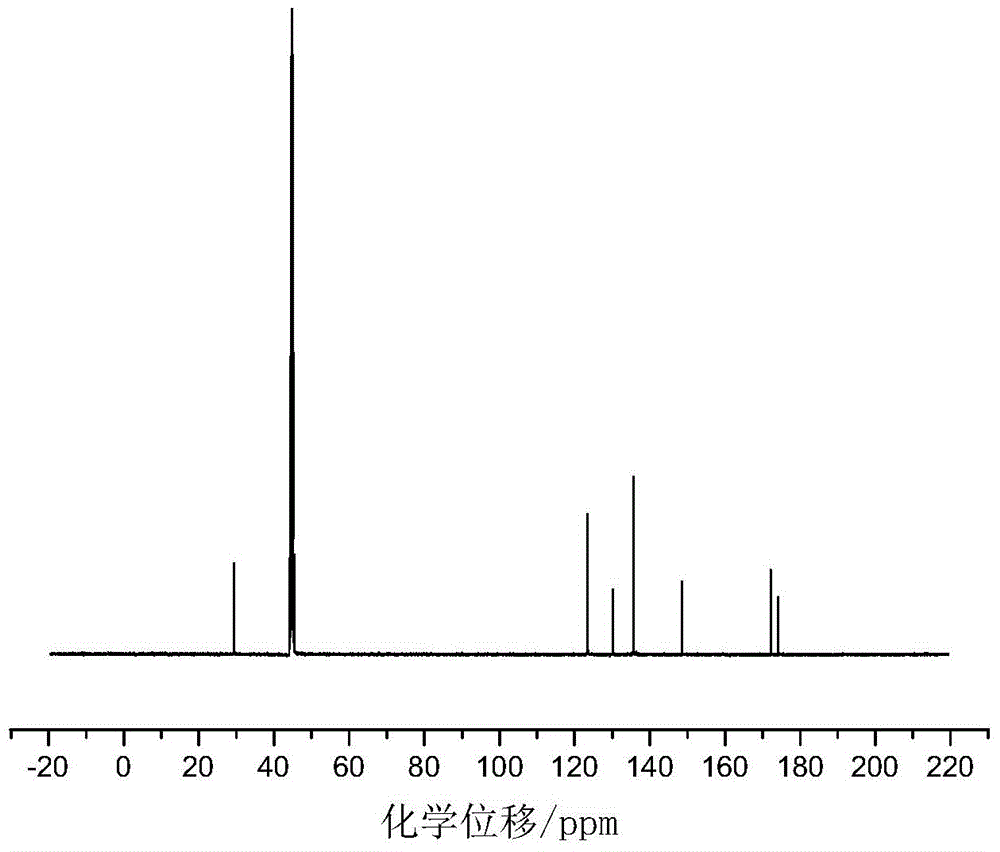 Reaction-type halogen-free flame retardant bis-(p-aminocarboxyphenyl)phenylphosphine oxide and synthetic method thereof