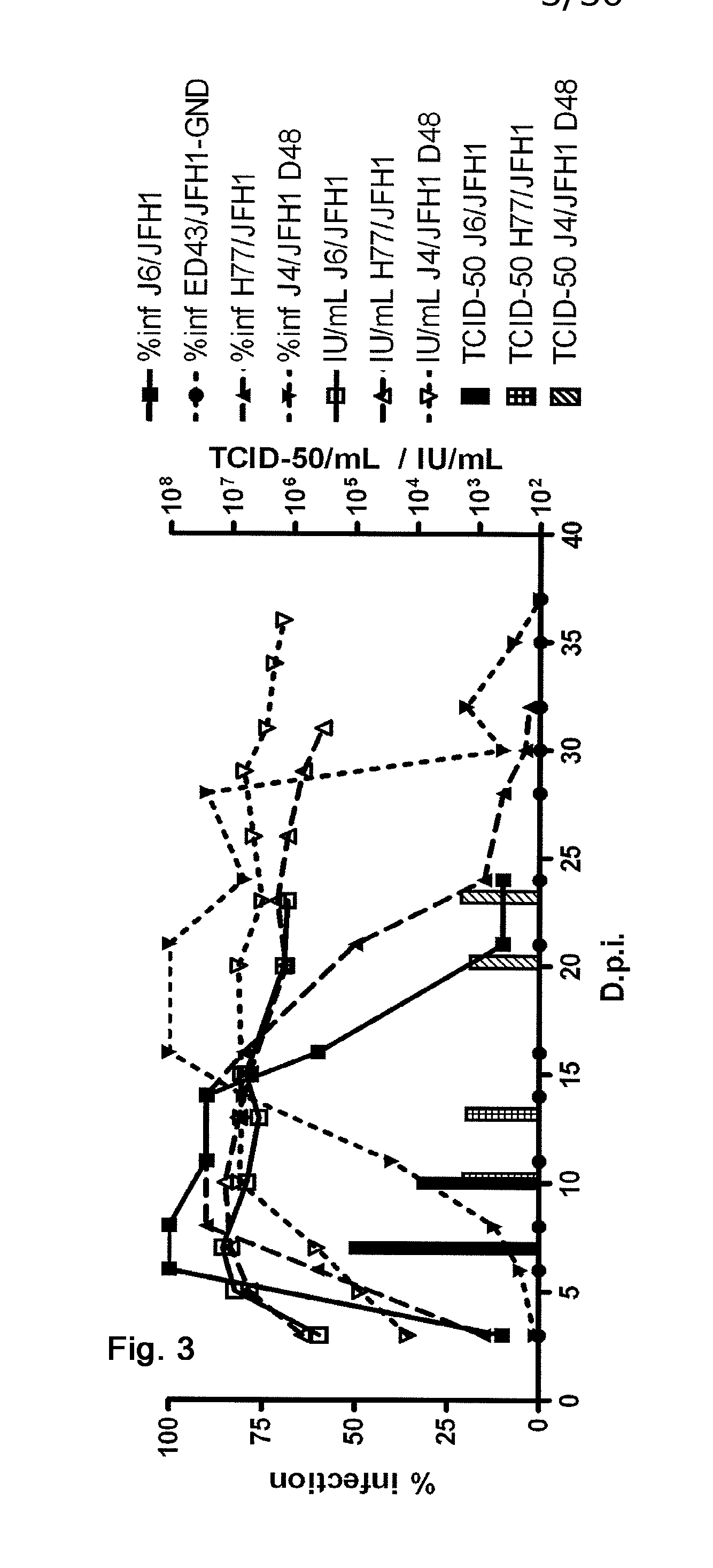 Efficient cell culture system for hepatitis c virus genotype 1a and 1b