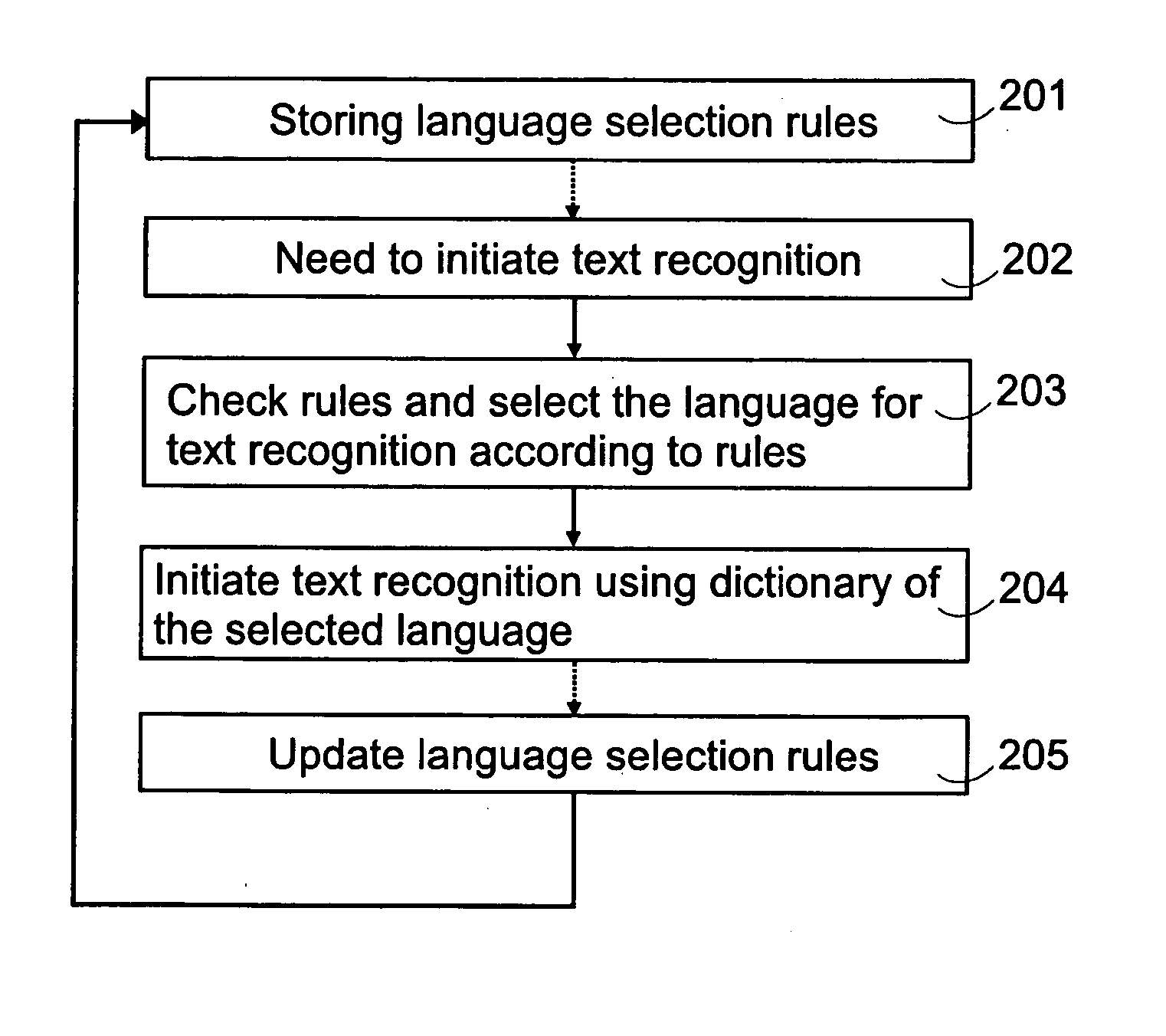 Determining language for word recognition event