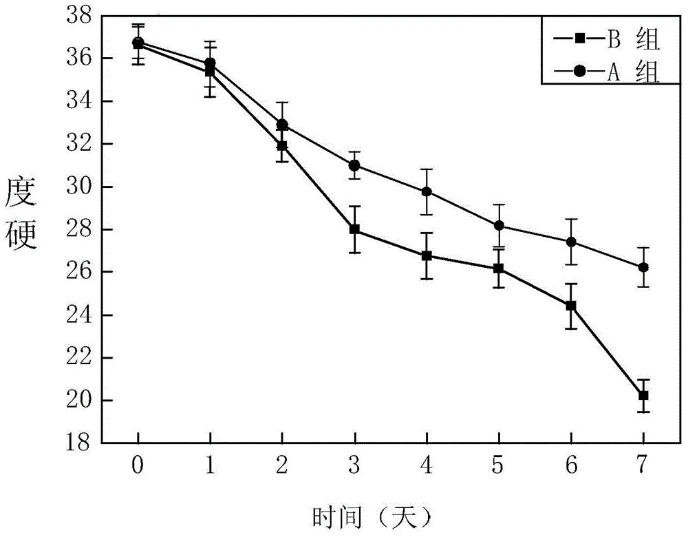 A method of fresh cod liver with fluidized ice