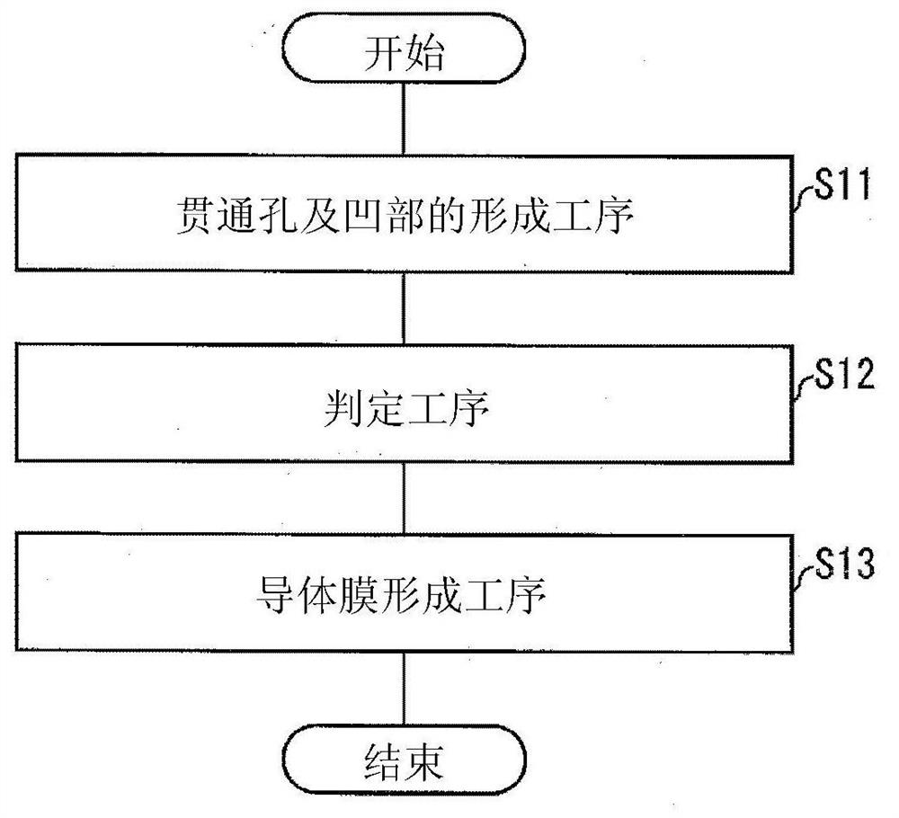 band pass filter