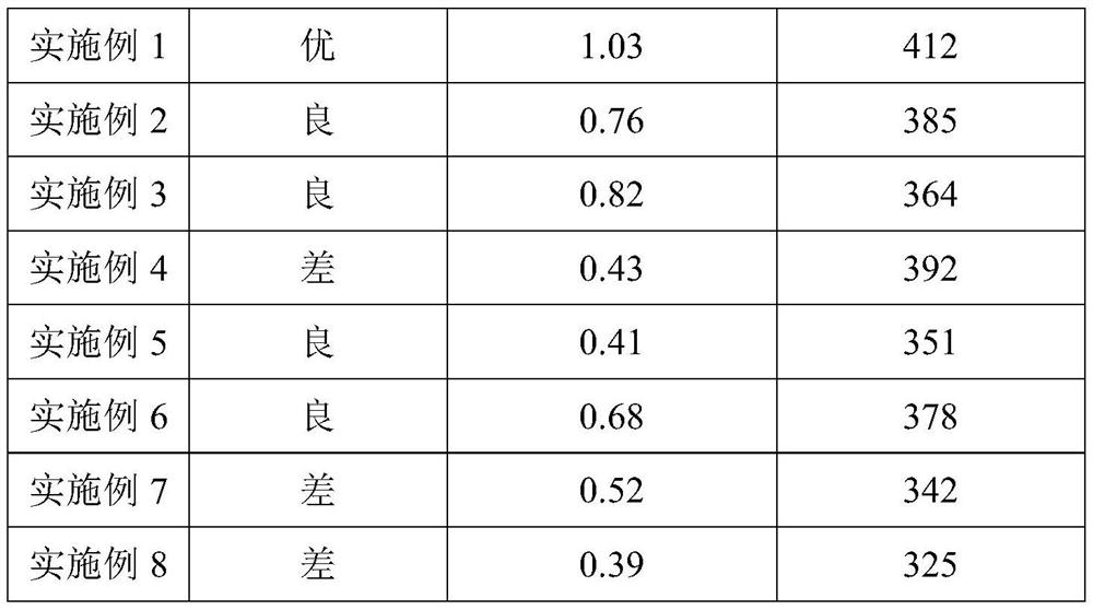 Sealant with good wettability for electronic equipment and preparation method of the sealant