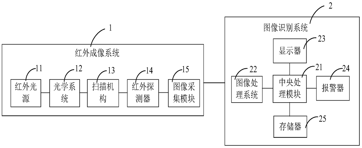 An Image Recognition System Based on Infrared Imaging