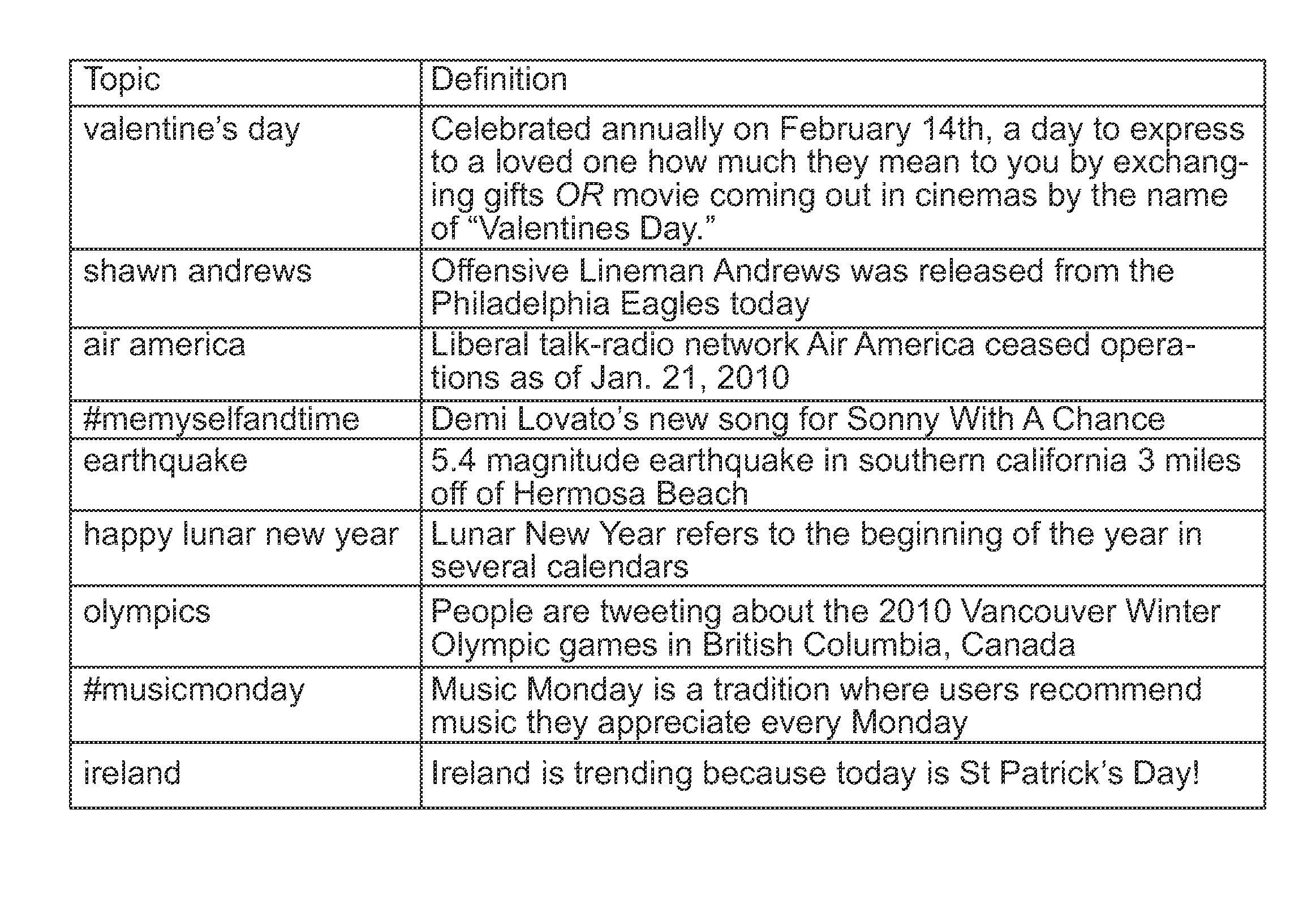 Methods and systems for analyzing data of an online social network