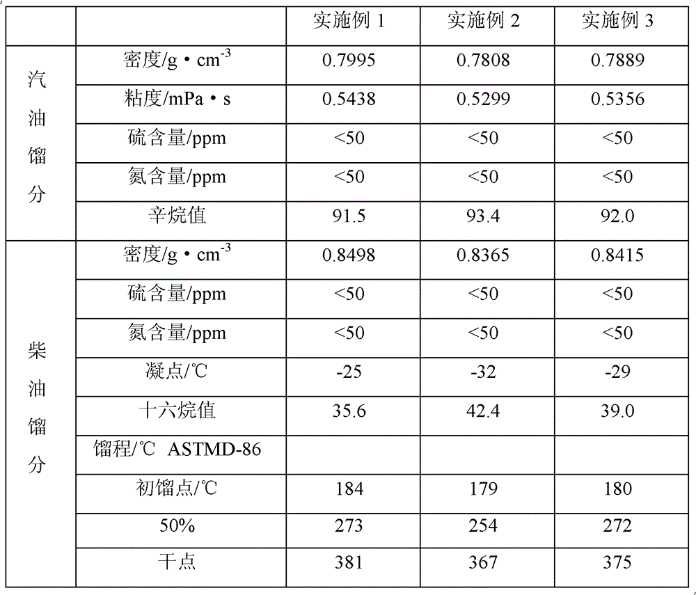 Coal tar full-fraction hydrogenation method for coupling slurry bed and static bed