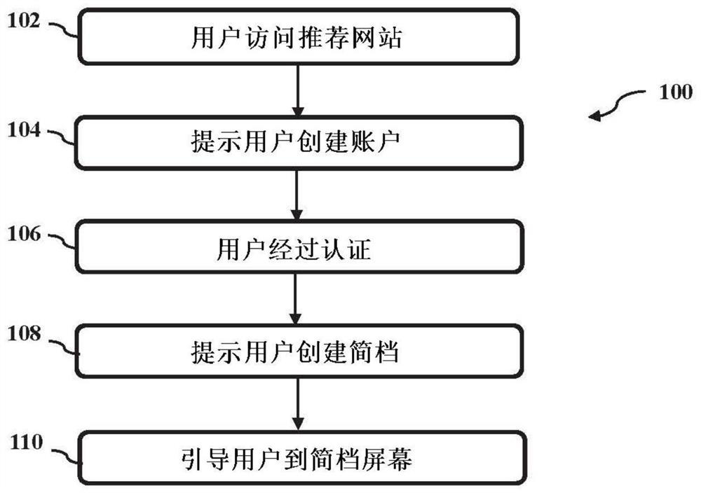 System, method, and non-transitory computer-readable storage media for providing referrals