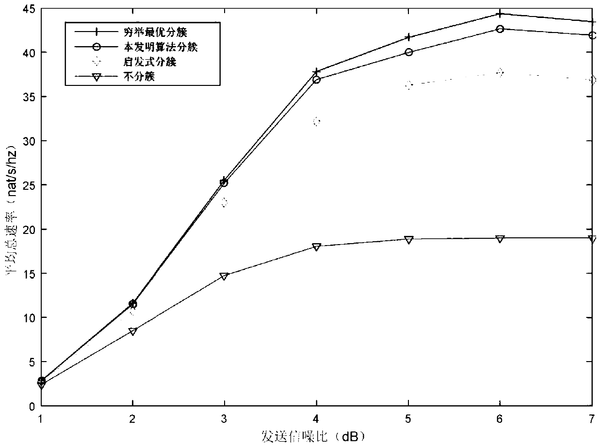 A distributed base station clustering method based on hedonic game