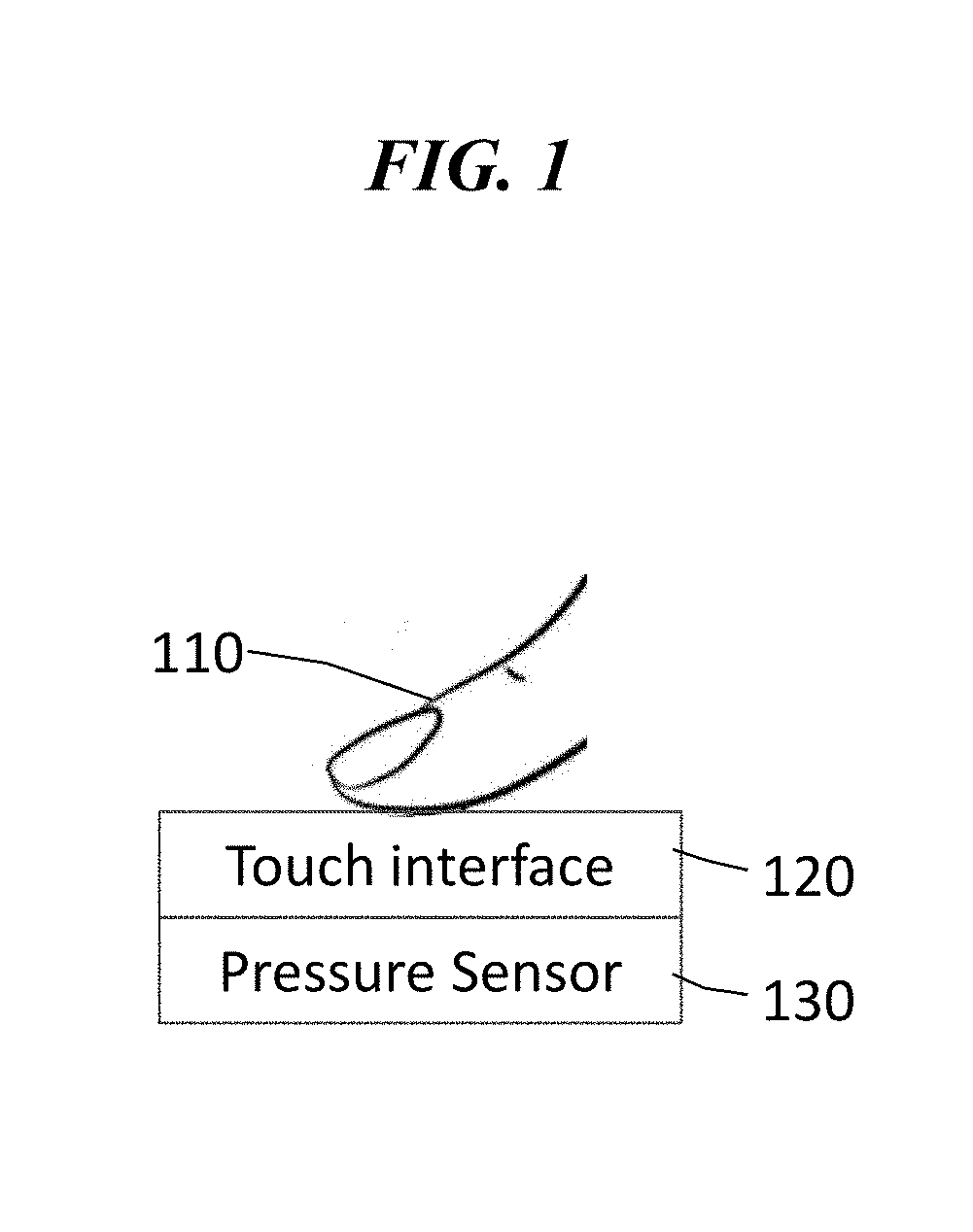 Beat assisted temporal pressure password