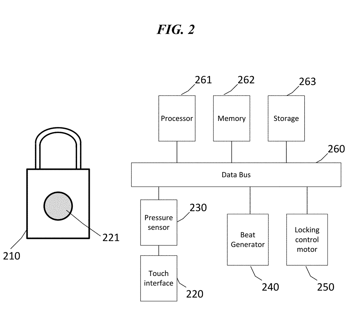 Beat assisted temporal pressure password