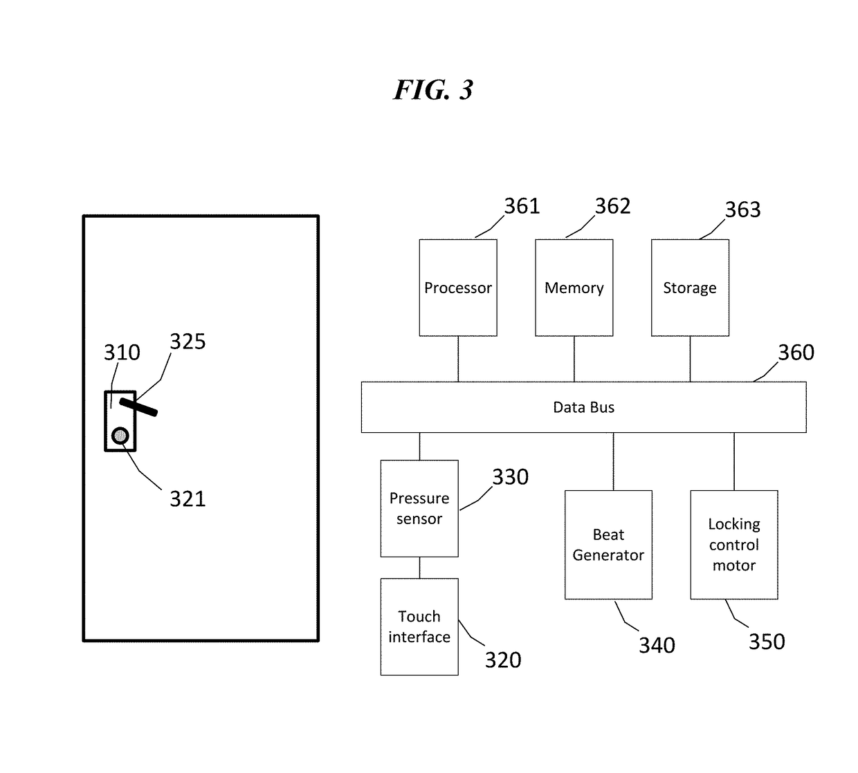 Beat assisted temporal pressure password