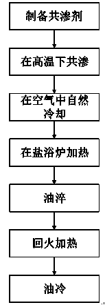 Rare earth boronizing process for roller