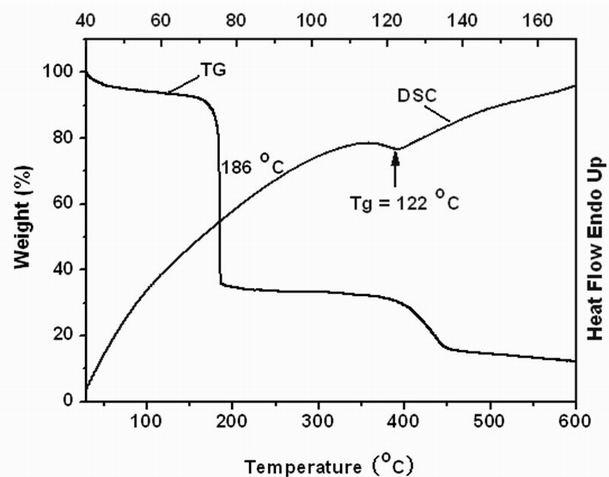 Biphenyl molecular glass and preparation method thereof