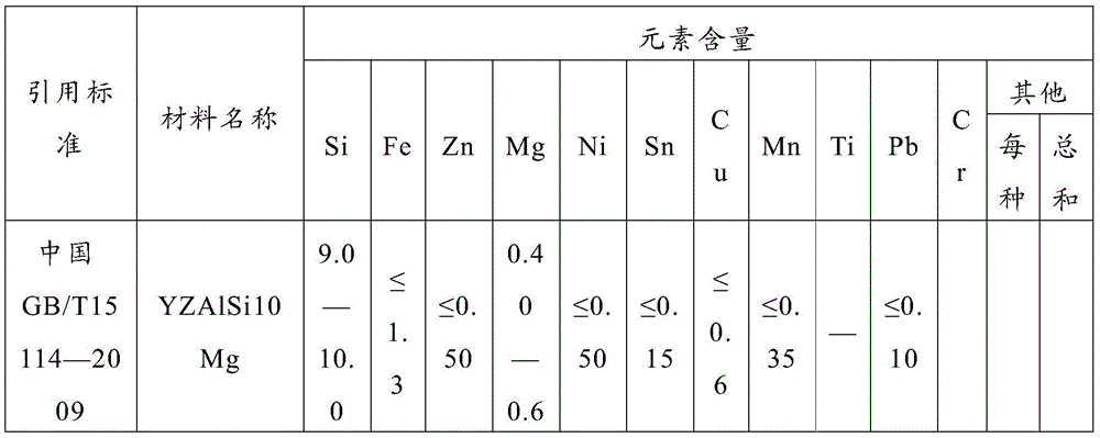 Al-Si-Mg cast aluminium alloy for pressure casting, and preparation method thereof