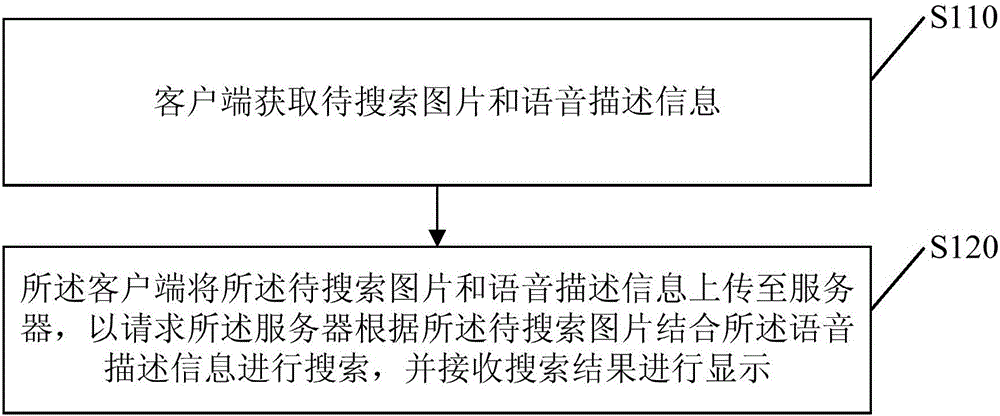 Method and apparatus for performing secondary search in combination with speech in image search