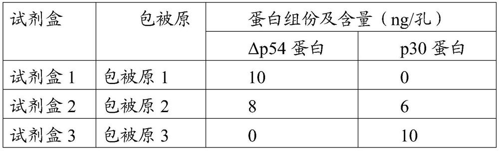 A kind of African swine fever virus antibody ELISA detection kit and preparation method thereof